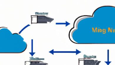 Cloud To Cloud Migration