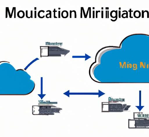 Cloud To Cloud Migration