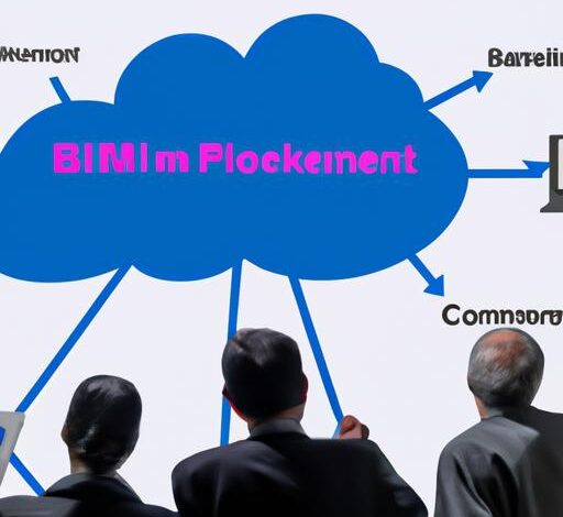 Ibm Cloud Pak For Integration