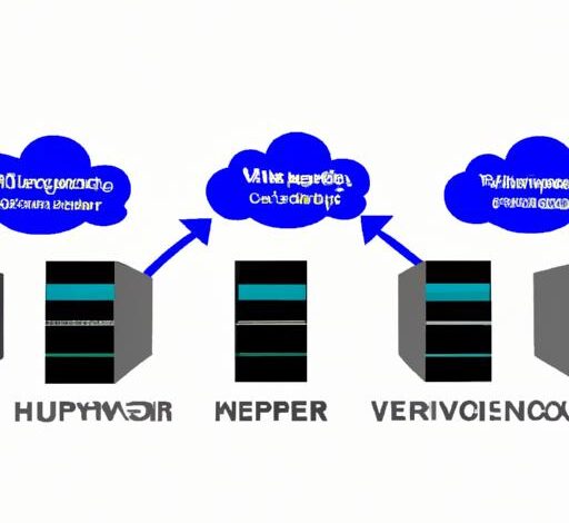 What Is Hypervisor In Cloud Computing